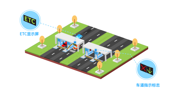 智慧交通-高速公路收费站解决方案-电明科技最新动态